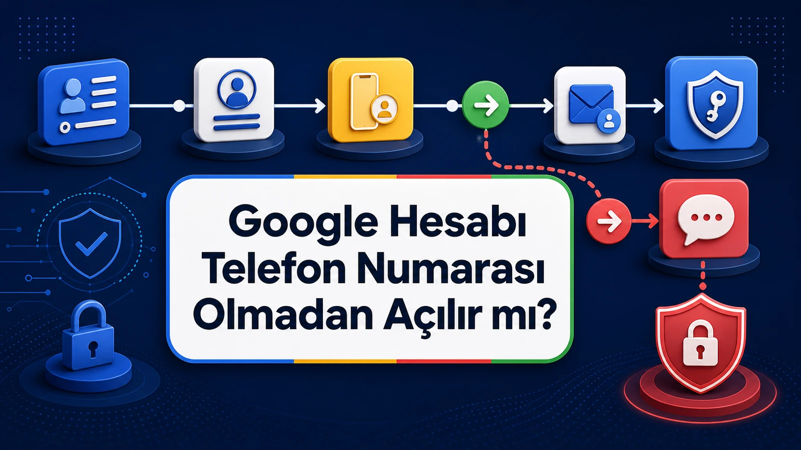Google hesabı oluşturma, telefon adımını geçme, e-posta kurtarma ve zorunlu SMS doğrulama yollarını gösteren logosuz infografik
