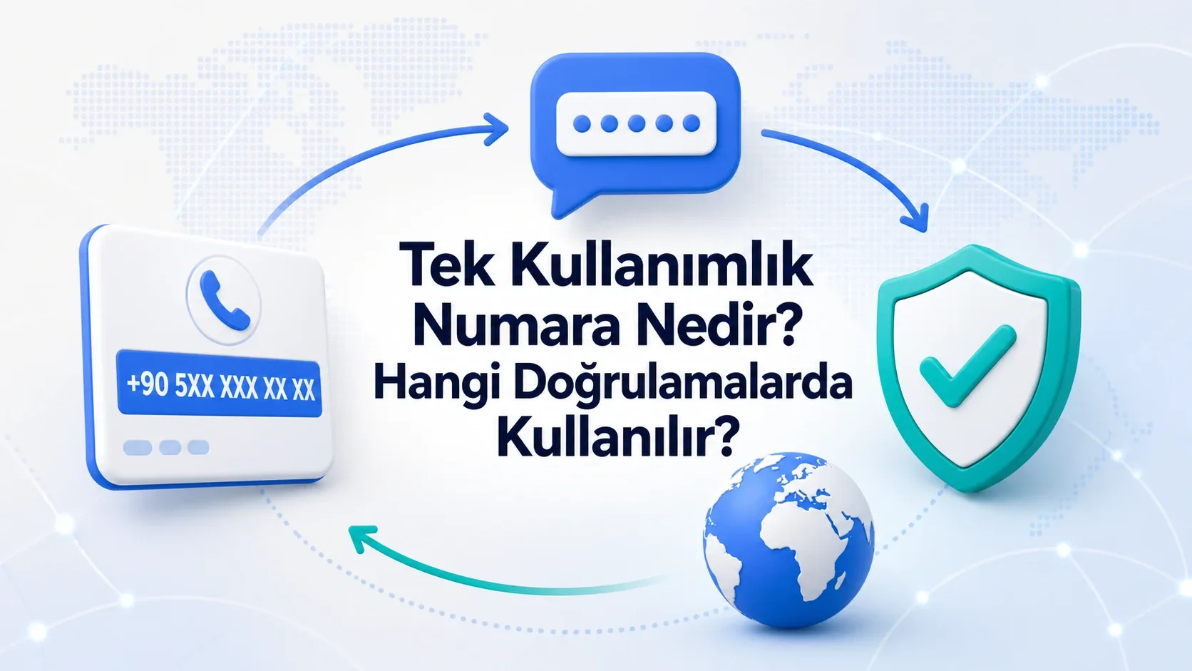 Tek kullanımlık numara ile doğrulama kodunun panele ulaşma akışı