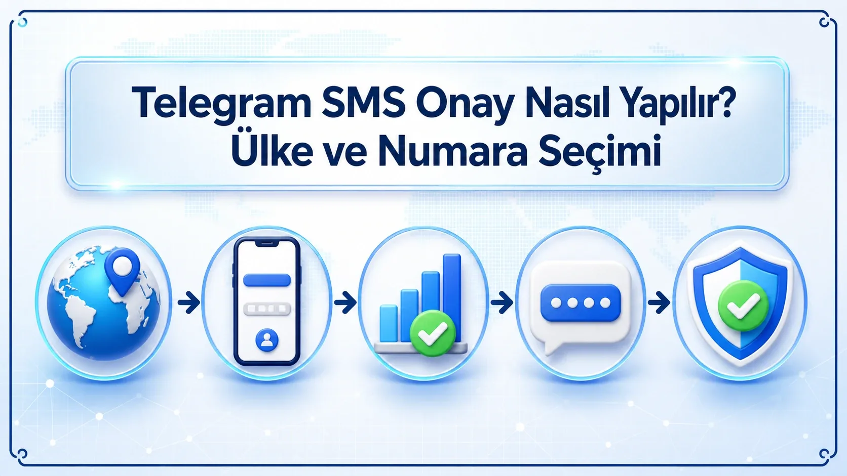 Telegram SMS onay sürecinde ülke, numara, stok, kod ve güvenlik adımlarını gösteren logosuz infografik