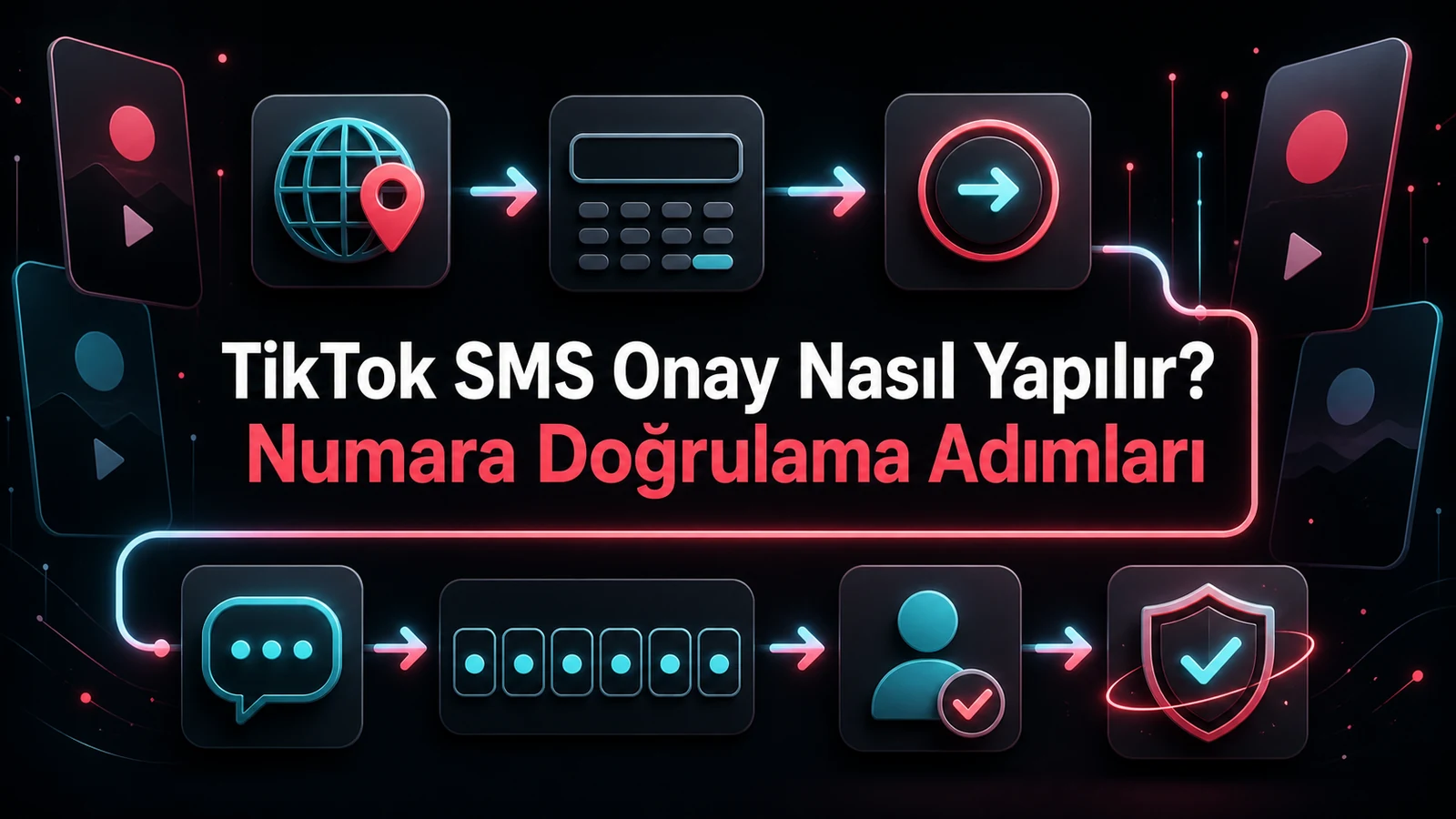 Ülke kodu seçimi, telefon numarası girişi, SMS mesajı, doğrulama kodu ve hesap güvenliği akışını gösteren logosuz infografik