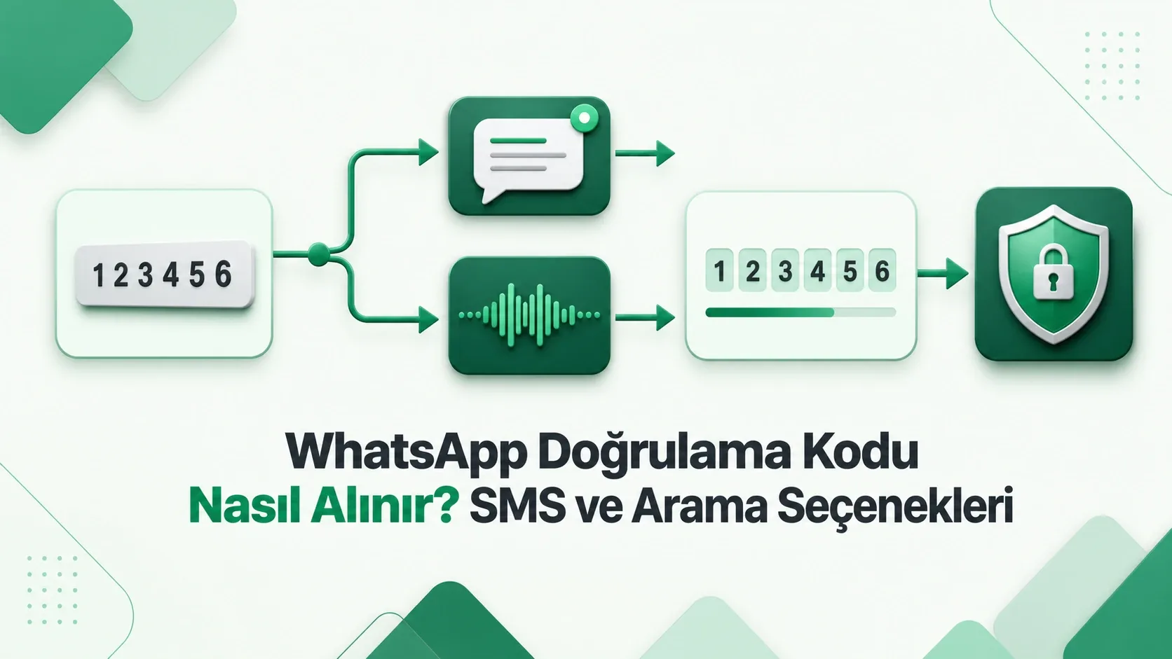 WhatsApp Doğrulama Kodu Nasıl Alınır? SMS ve Arama Seçenekleri WhatsApp Doğrulama Kodu Nasıl Alınır? SMS ve Arama Seçenekleri