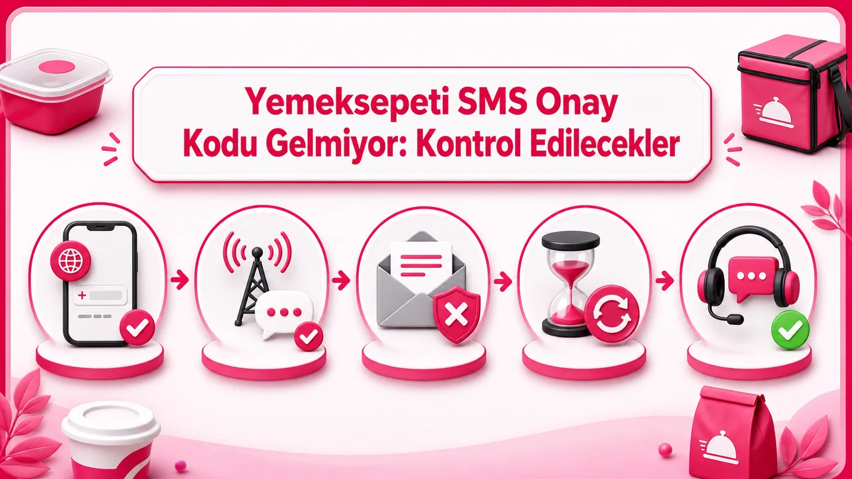 Yemeksepeti SMS kodu gelmediğinde numara, şebeke, mesaj filtresi, bekleme ve destek adımlarını gösteren infografik